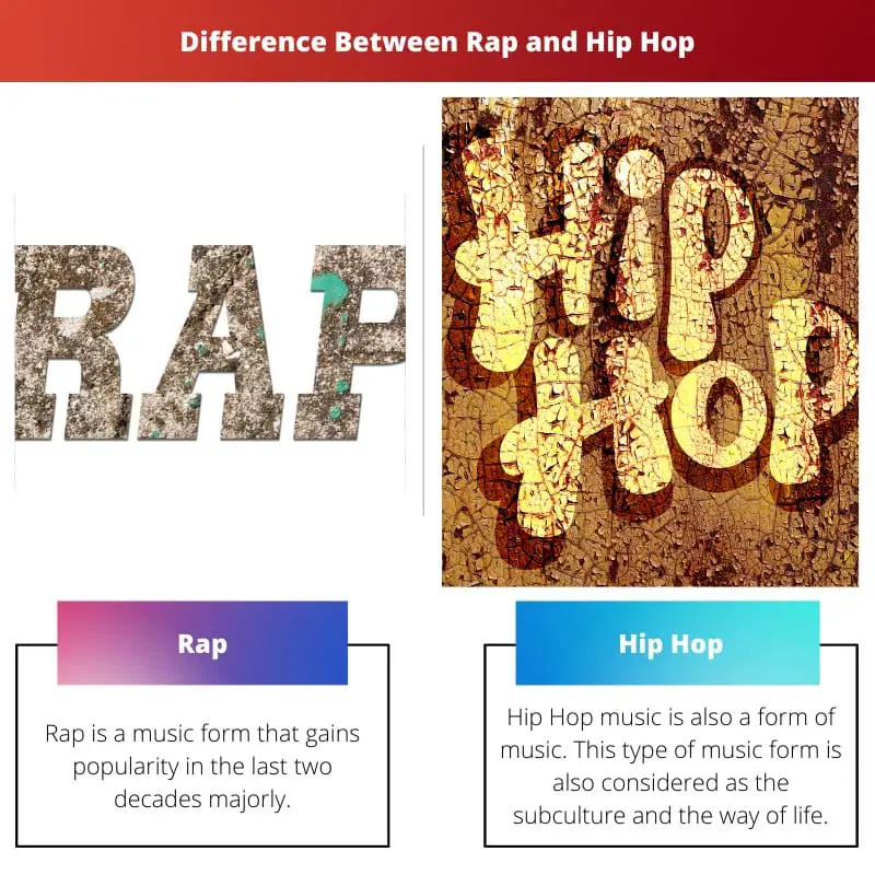 Difference Between Rap and Hip Hop