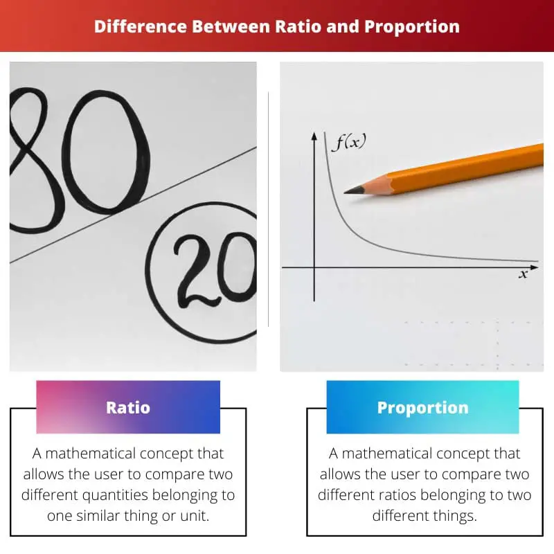 Difference Between Ratio and Proportion