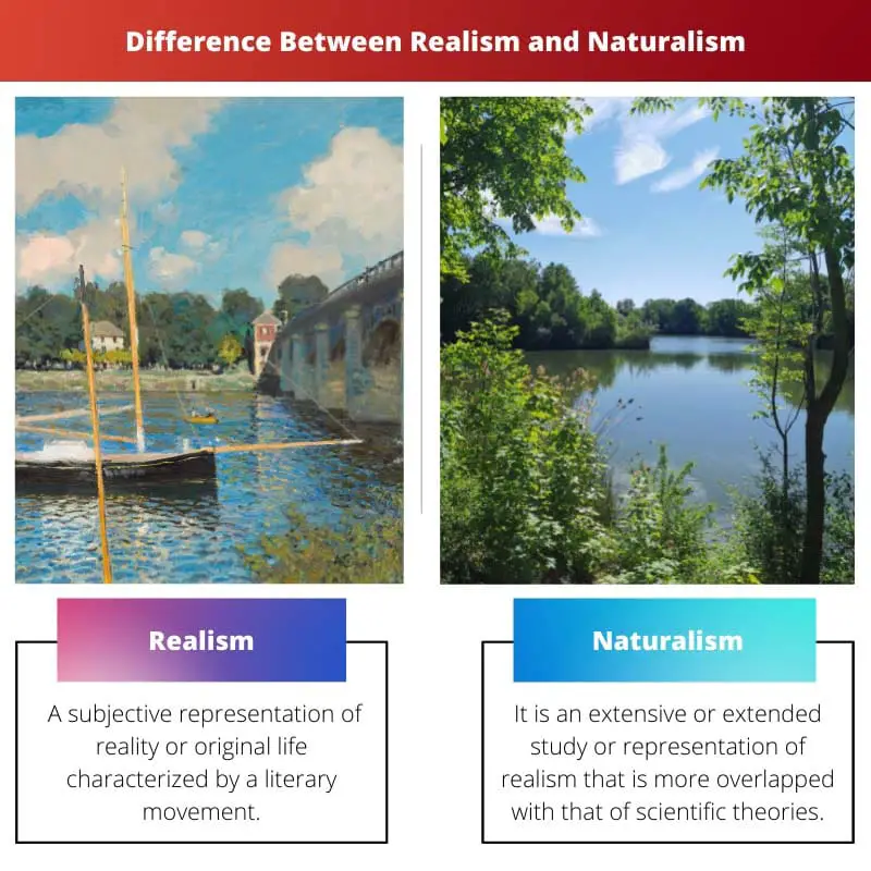 Unterschied zwischen Realismus und Naturalismus