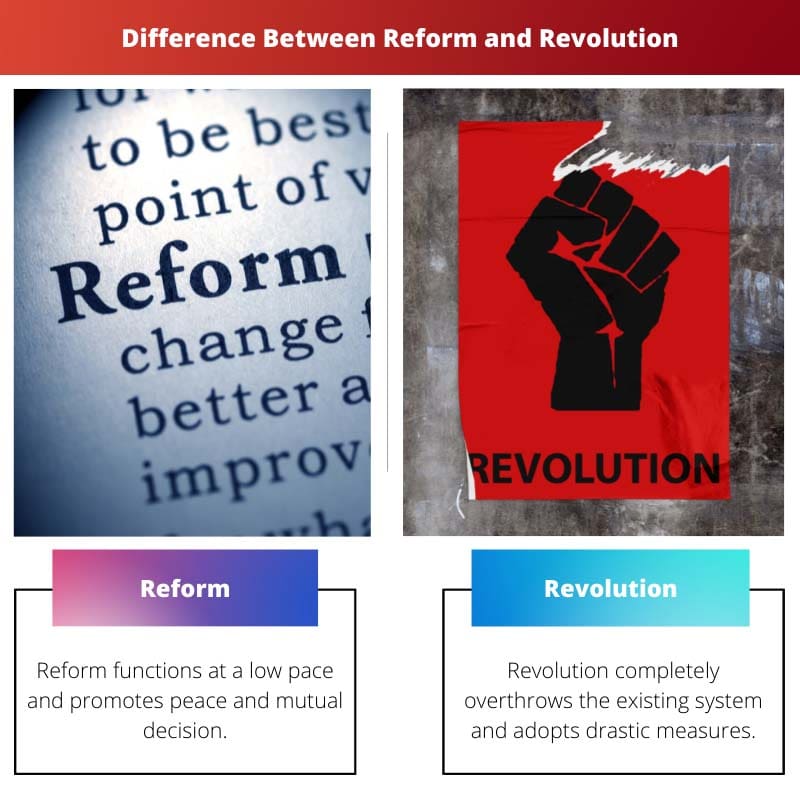 Difference Between Reform and Revolution
