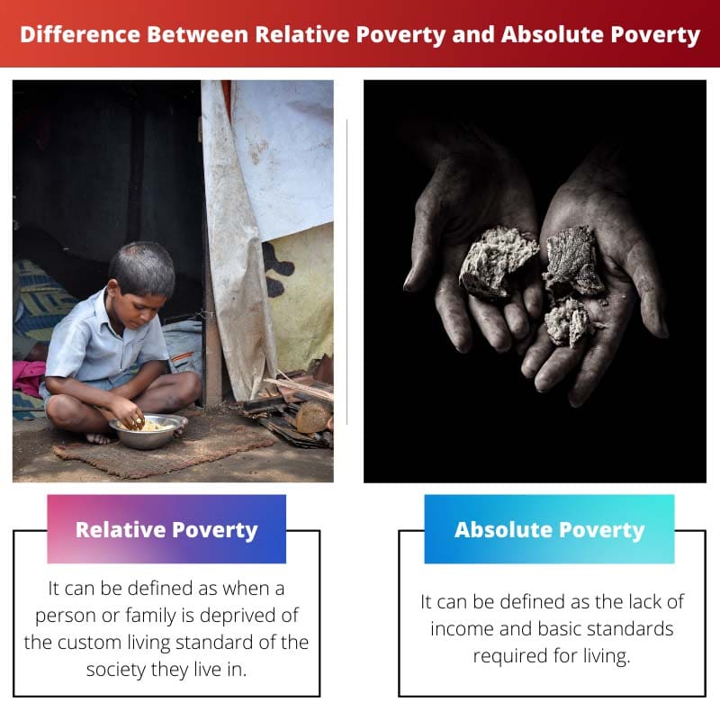 Difference Between Relative Poverty and Absolute Poverty