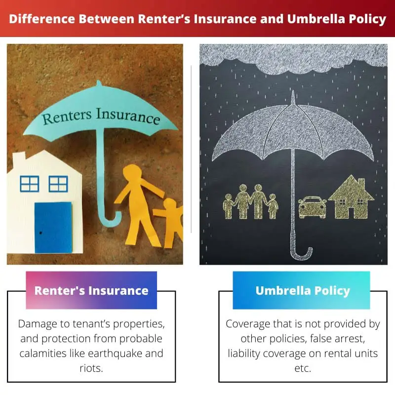 Ero vuokralaisten vakuutuksen ja sateenvarjovakuutuksen välillä