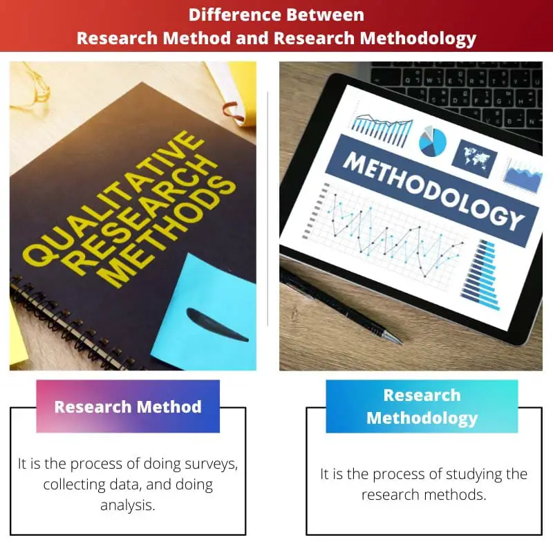 Unterschied zwischen Forschungsmethode und Forschungsmethodik