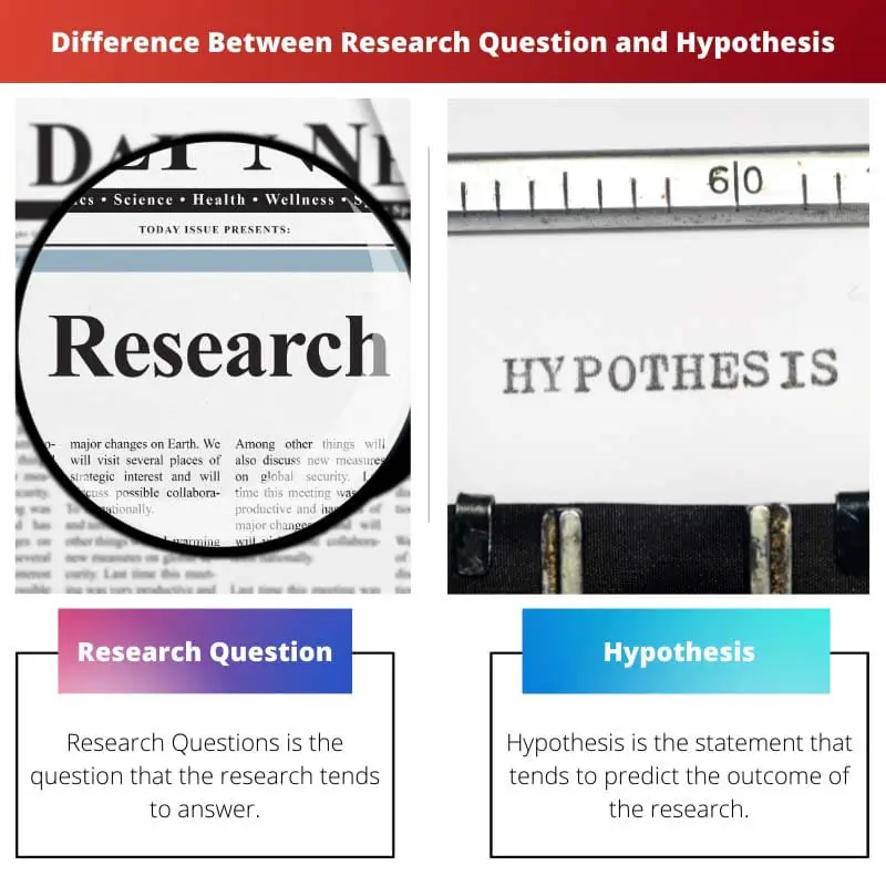 compare and contrast research hypothesis and research question