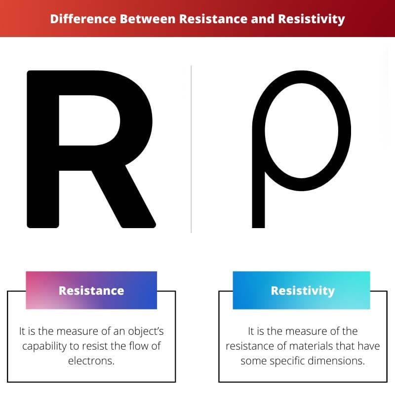 Difference Between Resistance and Resistivity