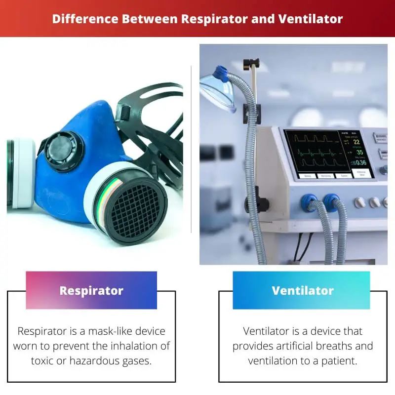 Verschil tussen ademhalingsapparaat en ventilator