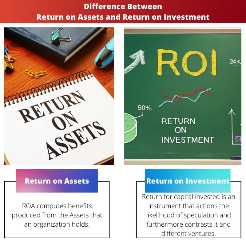 Razlika između povrata imovine i povrata ulaganja