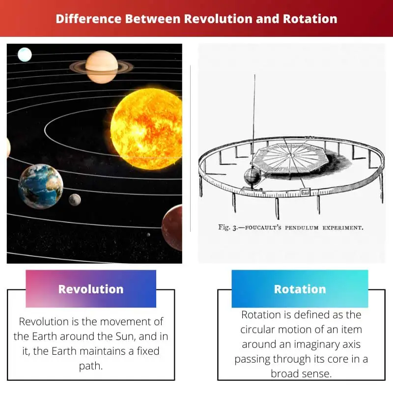 Різниця між революцією та ротацією