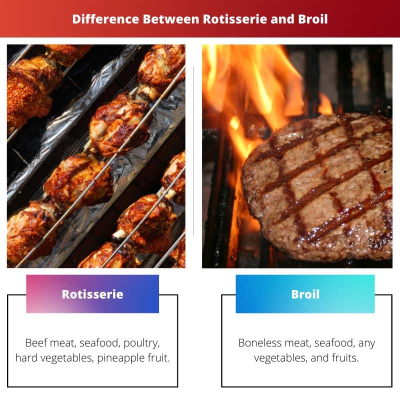 Difference Between Rotisserie and Broil