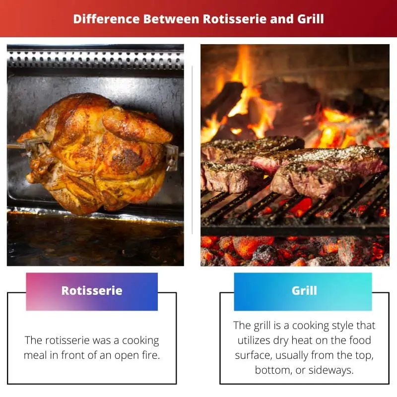 Différence entre rôtisserie et gril