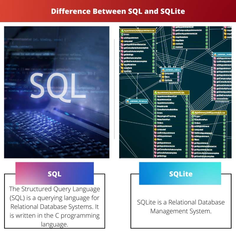 Difference Between SQL and SQLite