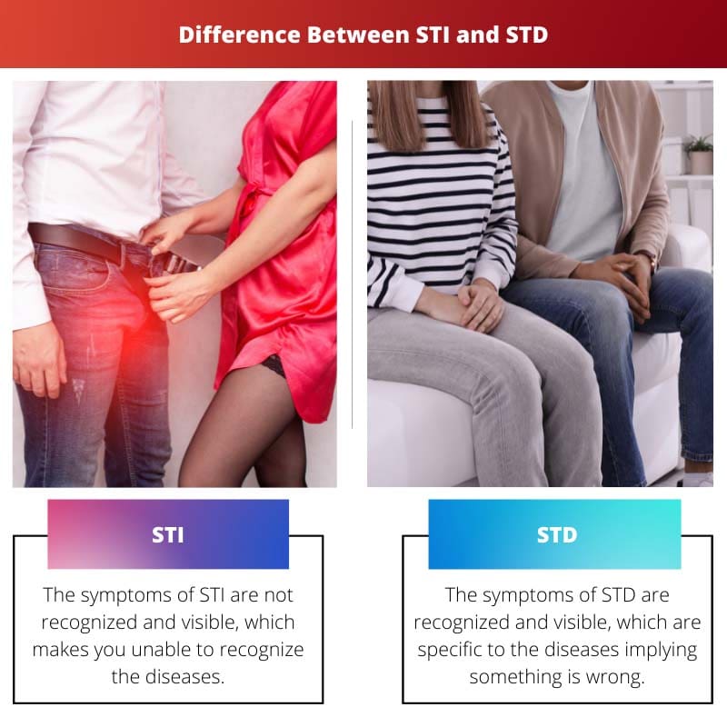 Sự khác biệt giữa STI và STD