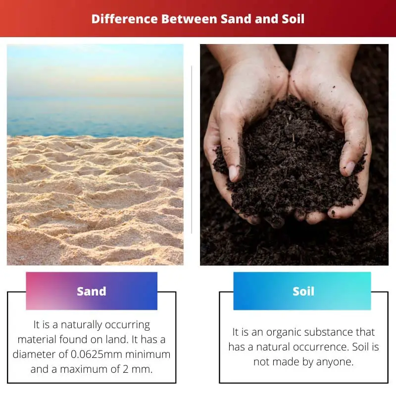 रेत और मिट्टी के बीच अंतर
