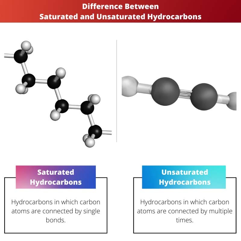 Difference Between Saturated and Unsaturated Hydrocarbons