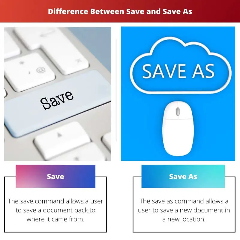 Difference Between Save and Save As