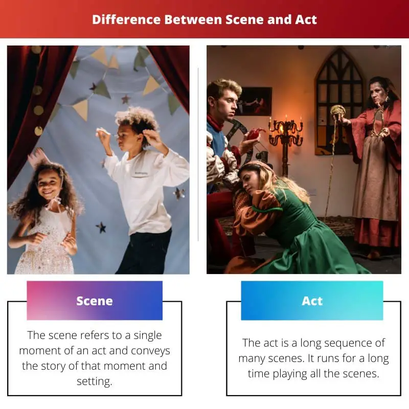 Difference Between Scene and Act