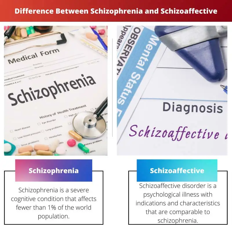 Diferença entre esquizofrenia e esquizoafetivo