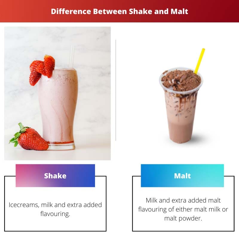 Diferença entre Shake e Malte