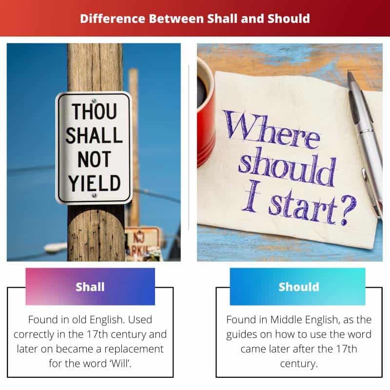 Shall Vs Should Difference And Comparison