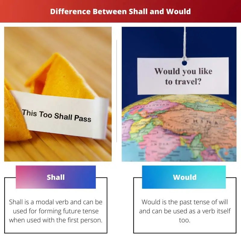 Різниця між Shall і Would