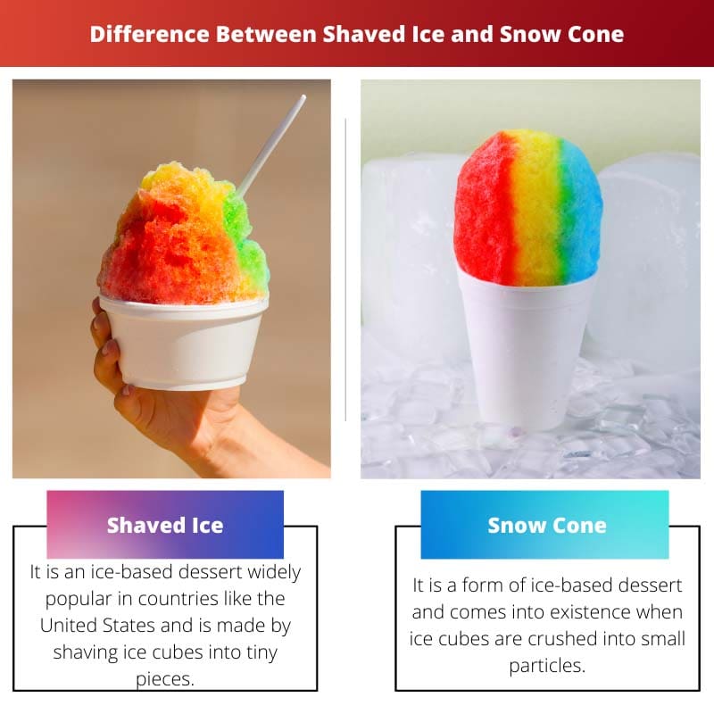 Difference Between Shaved Ice and Snow Cone