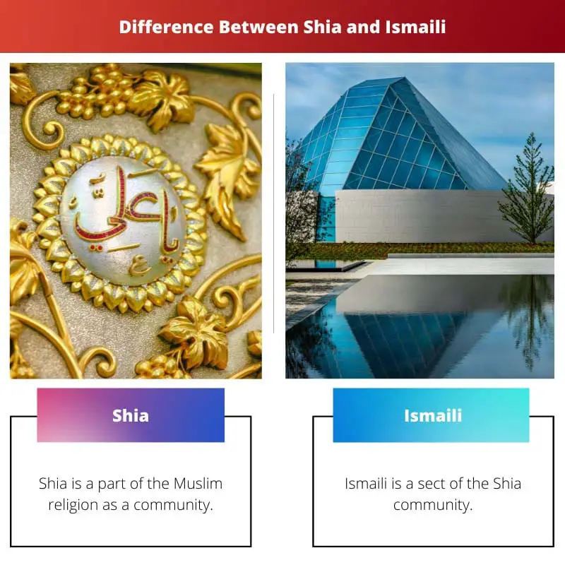 Sự khác biệt giữa Shia và Ismaili