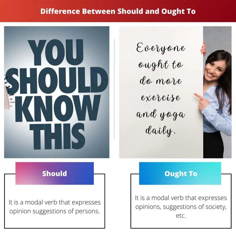 Difference Between Should and Ought To