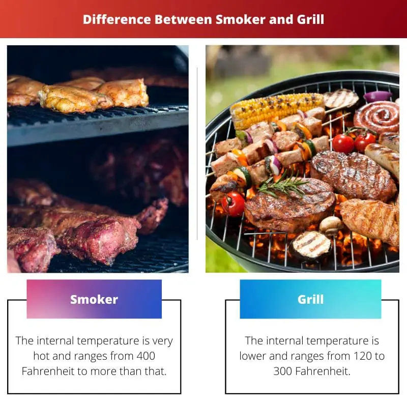 Difference Between Smoker and Grill