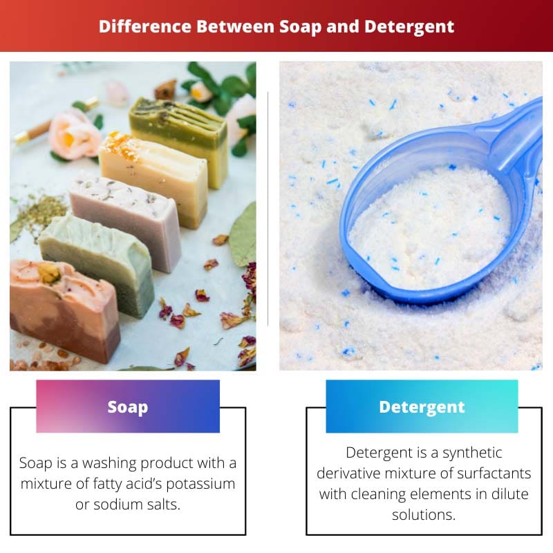 Différence entre savon et détergent
