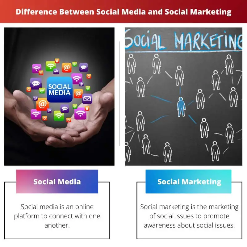 Razlika između društvenih medija i društvenog marketinga
