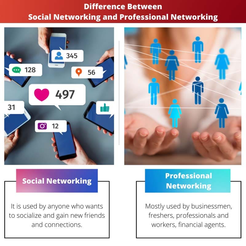 Atšķirība starp sociālo tīklu un profesionālo tīklu
