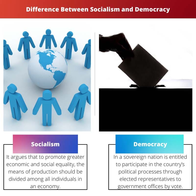 समाजवाद और लोकतंत्र के बीच अंतर