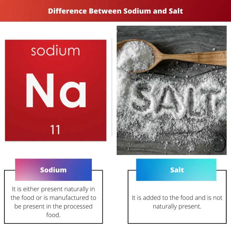 Verschil tussen natrium en zout