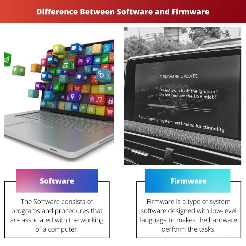 Perbedaan Antara Perangkat Lunak dan Firmware