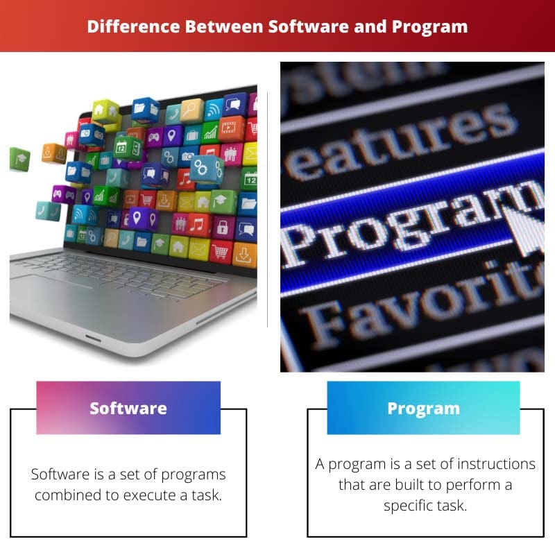 सॉफ्टवेयर और प्रोग्राम के बीच अंतर
