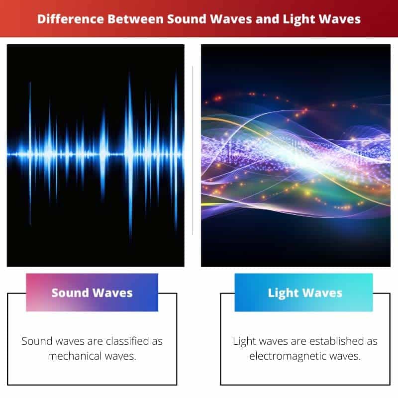 difference between light and sound waves speed