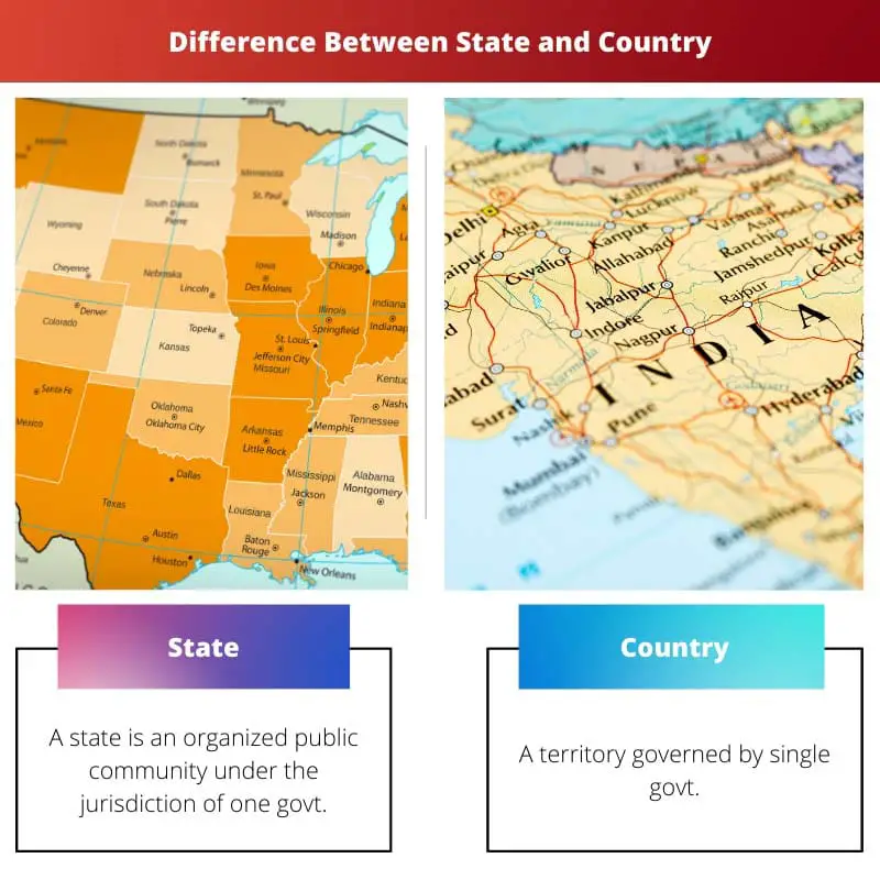 Diferença entre estado e país