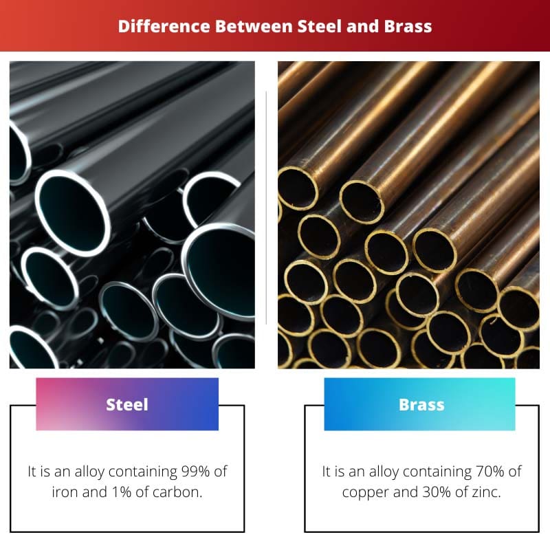 Unterschied zwischen Stahl und Messing