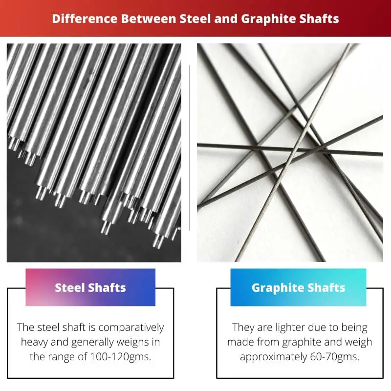 Різниця між сталевими та графітовими валами