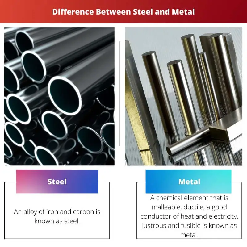 Difference Between Steel and Metal