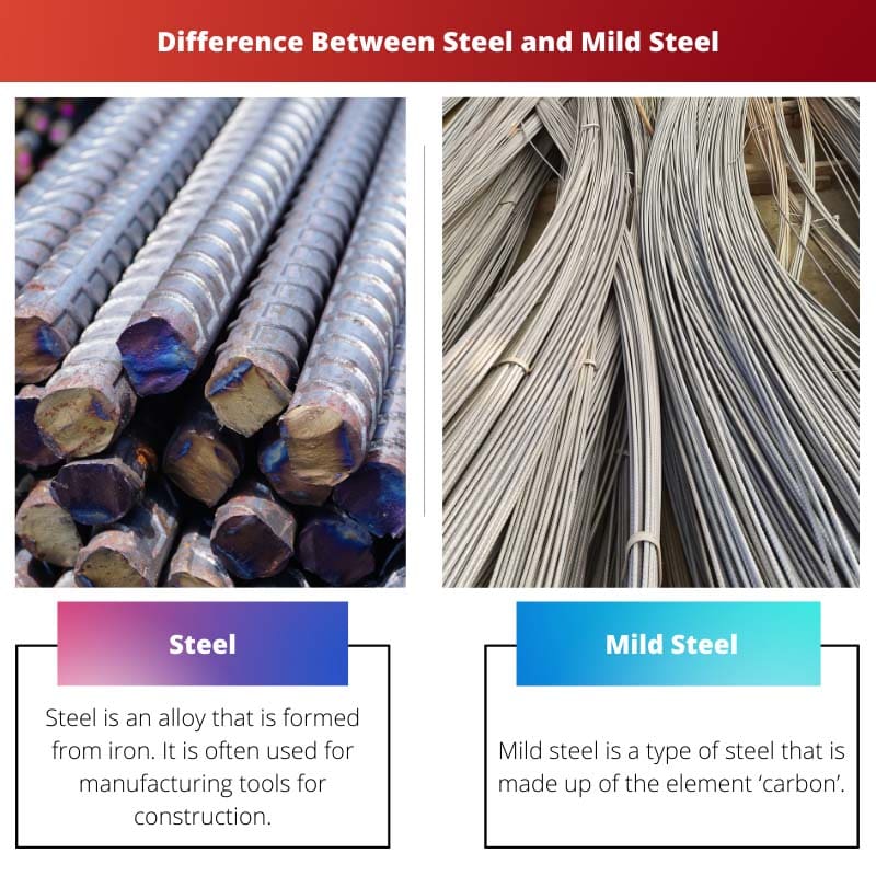 Unterschied zwischen Stahl und Weichstahl
