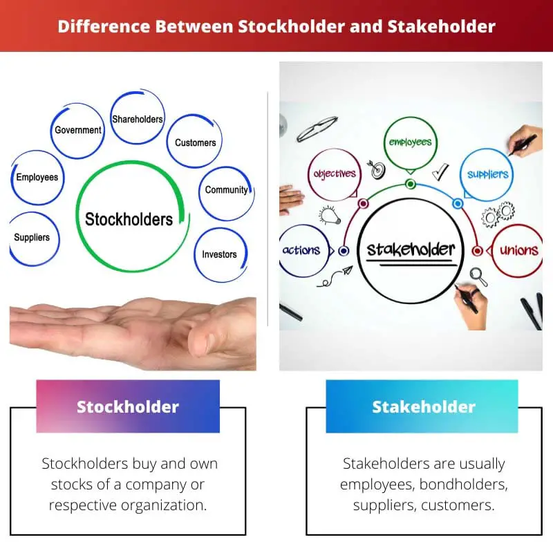 Difference Between Stockholder and Stakeholder