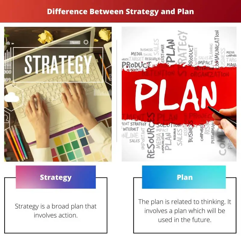 Difference Between Strategy and Plan