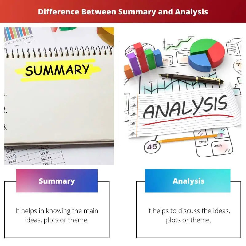 Difference Between Summary and Analysis