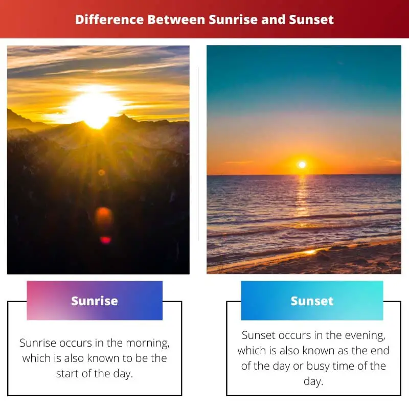 Verschil tussen zonsopgang en zonsondergang