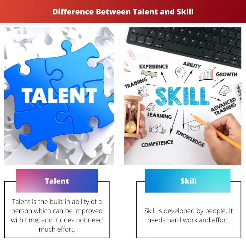 Difference Between Talent and Skill