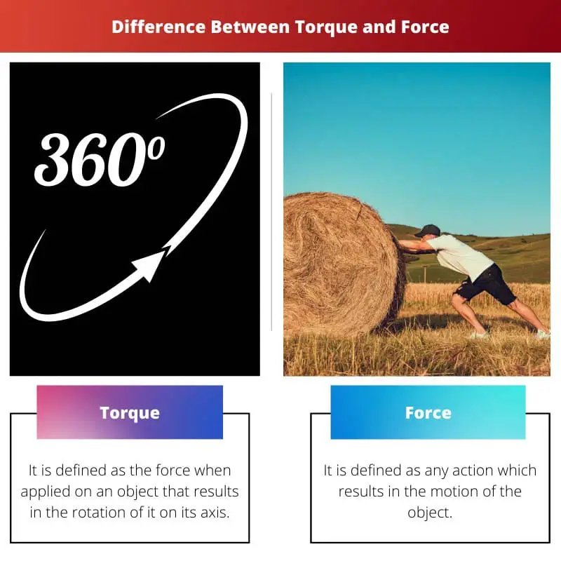 Difference Between Torque and Force