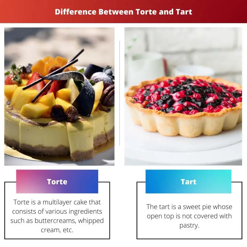 Unterschied zwischen Torte und Torte