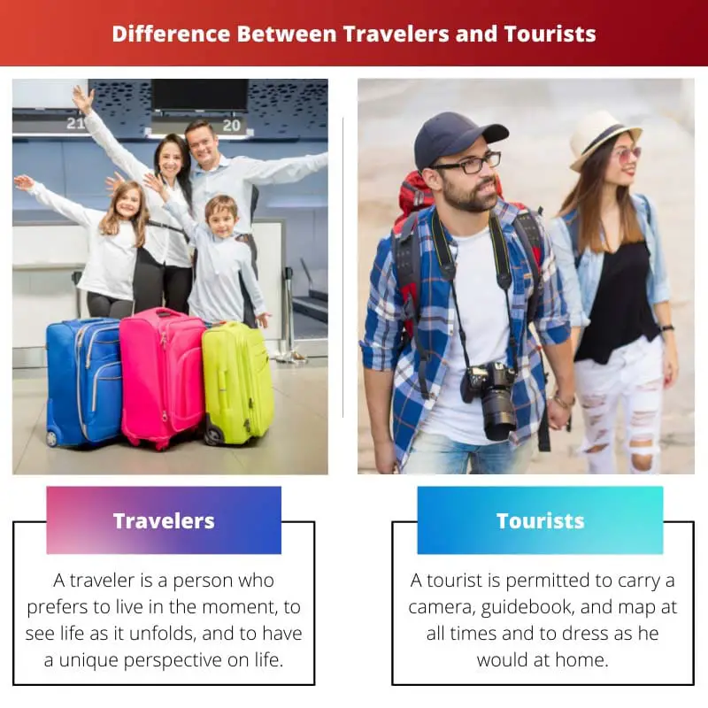 Différence entre les voyageurs et les touristes