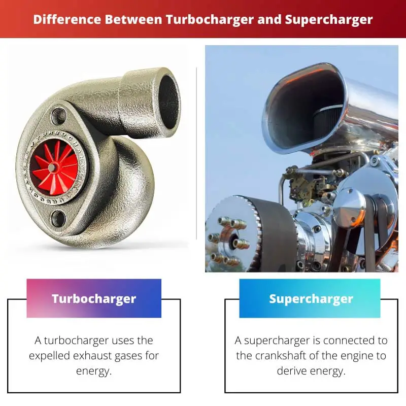 Perbedaan Antara Turbocharger dan Supercharger